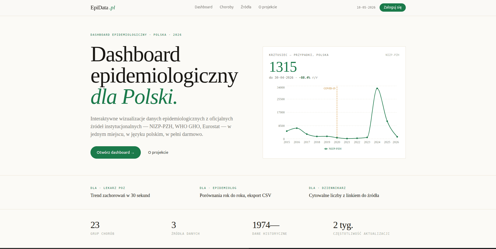 Epidata.pl — Dane Epidemiologiczne